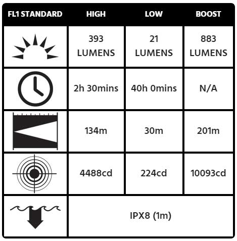 Peli 5050R - Lampe torche LED rechargeable spéciale industrie