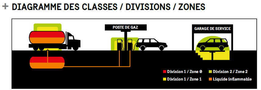 diagramme-des-zone-ATEX.jpg